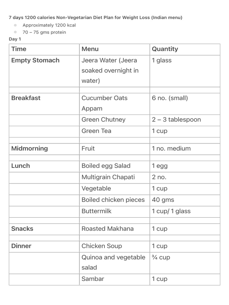 One One One Diet Pdf