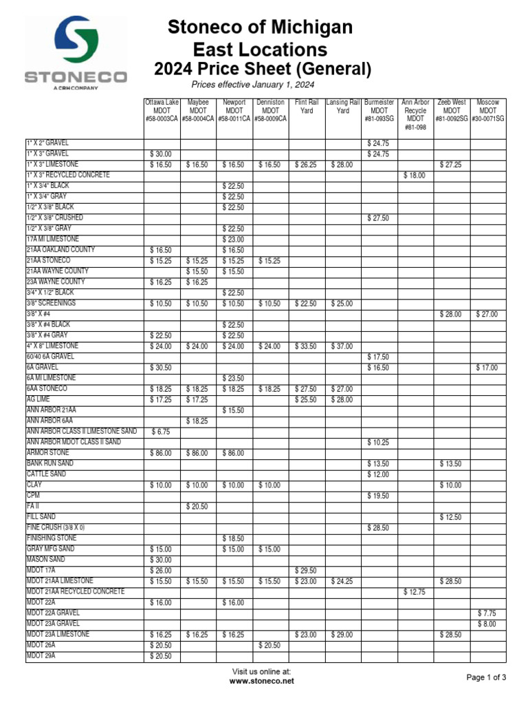 2024 Stoneco Michigan Price Sheet | PDF | Road Infrastructure | Rocks
