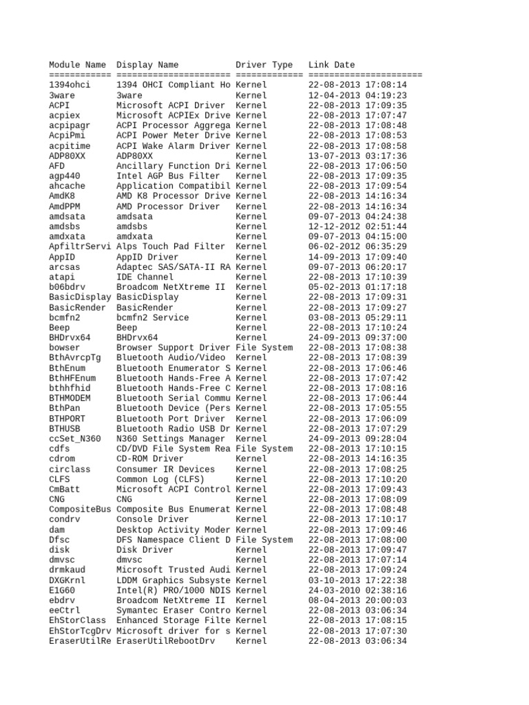 Driver list pdf device driver usb