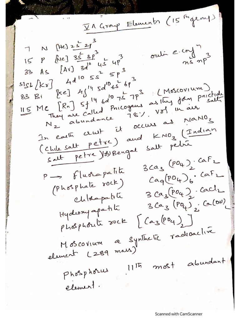 15 TH Group Notes | PDF