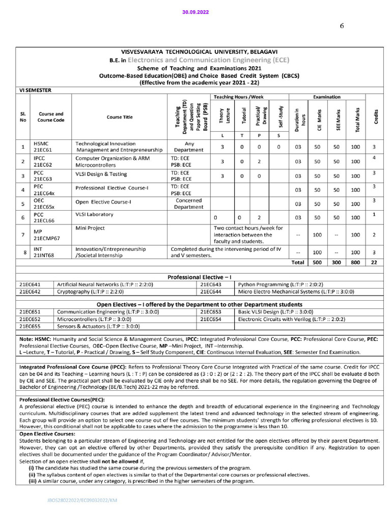 6th sem syllabus pdf