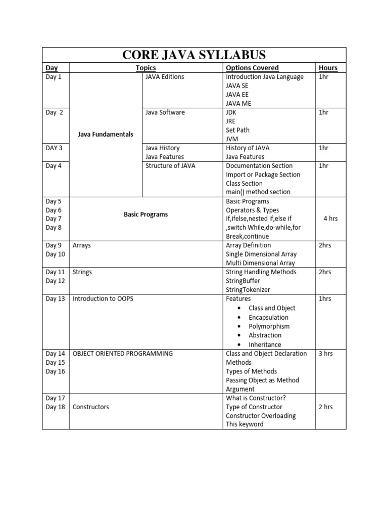 Core java 1 pdf java programming language method computer