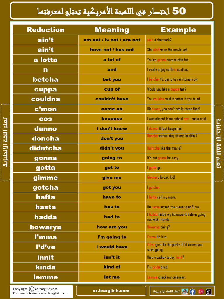 50 Common English Reductions Explained | PDF