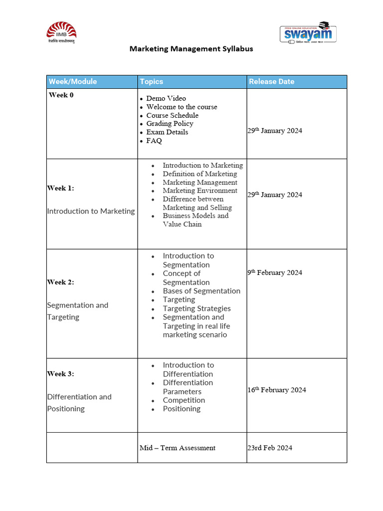 Marketing Management Syllabus Page | PDF | Marketing | Market Segmentation