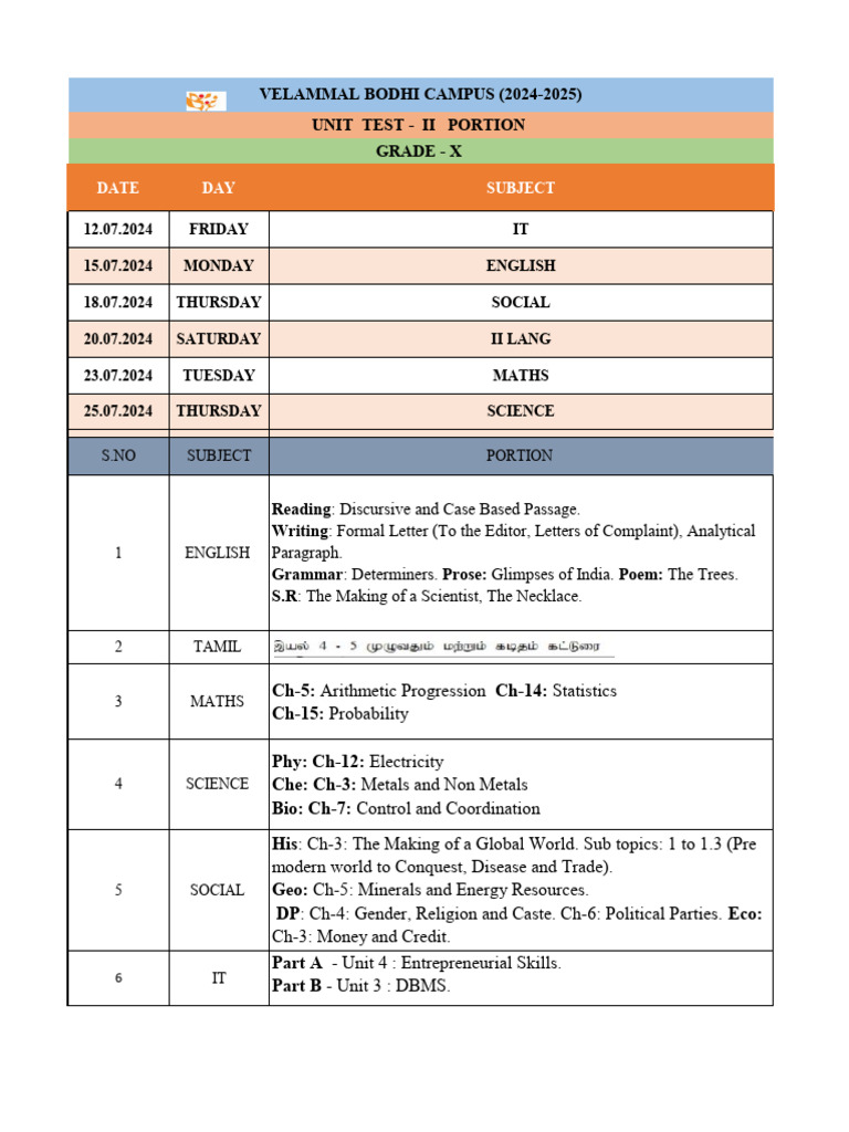 Grade X Unit Test II Subjects & Portions | PDF