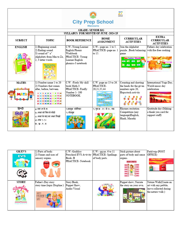 Senior KG Syllabus For JUNE | PDF | Linguistics