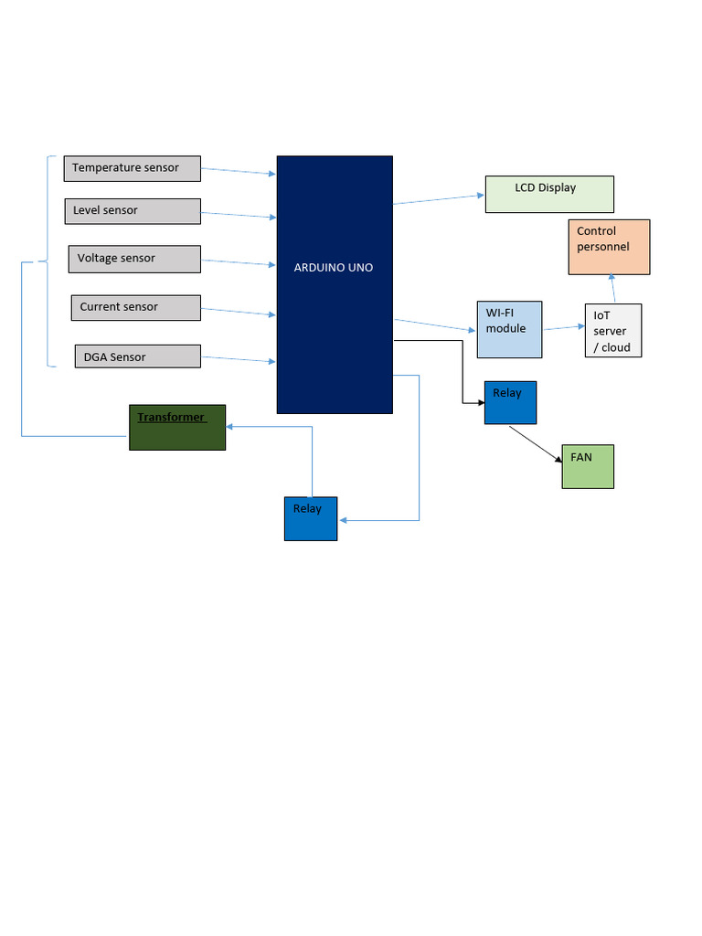 Block Diagram | PDF