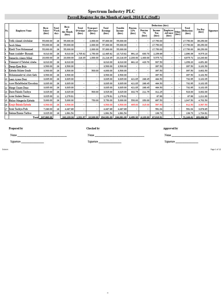 Payroll Spectrum April 2016 Sahin Tera Download Free Pdf Payroll