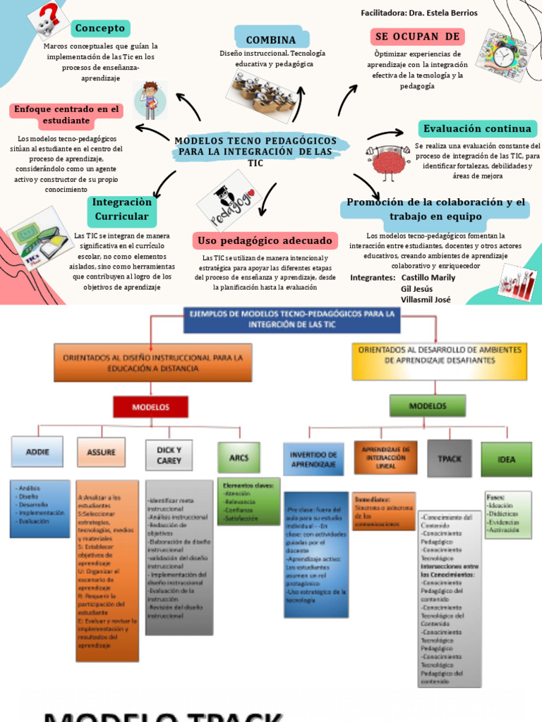MODELOS TECNOPEDAGOGICOS Descargar gratis PDF Evaluación Enseñando