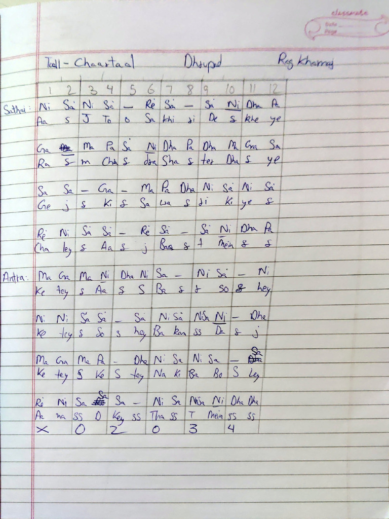 Rag Khamaj Dhrupad | PDF