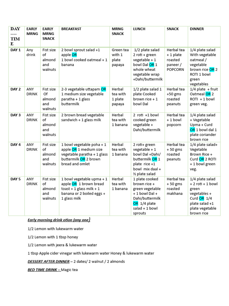 Sample Balanced Diet Plan | PDF | Drink | Lunch