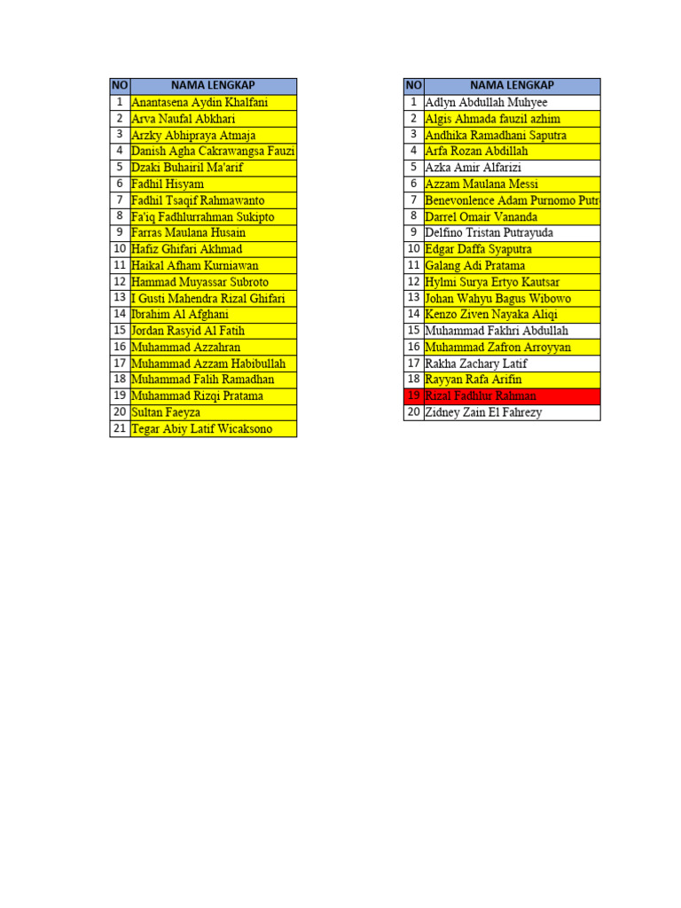 List of Full Names and Identifiers | PDF