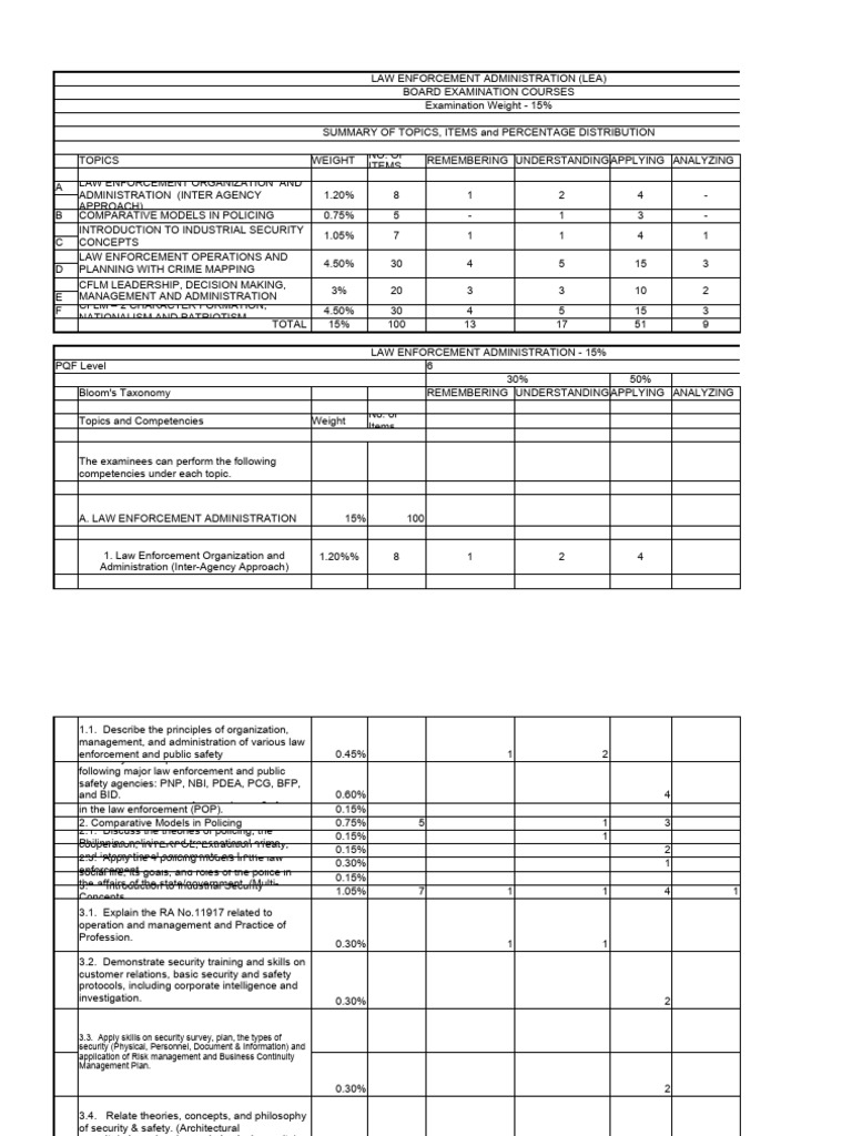 Enhanced Tos For Cle | PDF | Forensic Science | Fingerprint