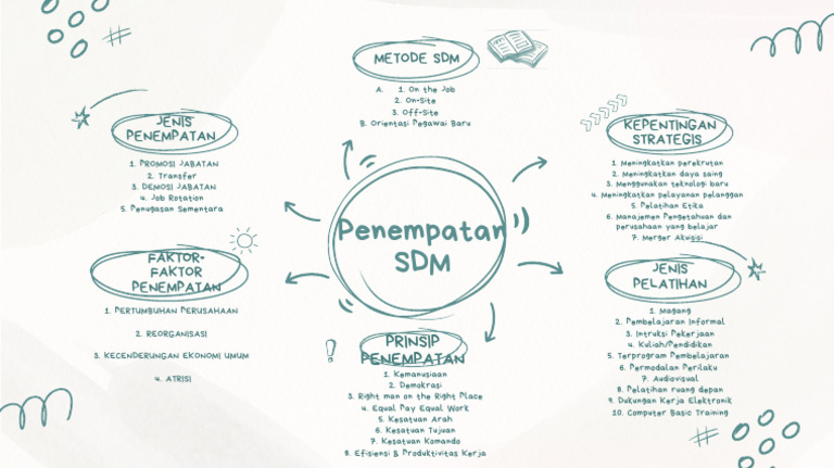 White and Green Childish Mind Map Brainstorm - 20240707 - 212115 - 0000 ...