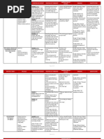 Hip Flexion MMT Grading Guide | PDF