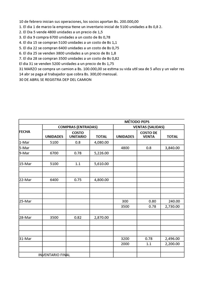 Registro Contable de Ventas y Compras | PDF | Impuestos | Economias