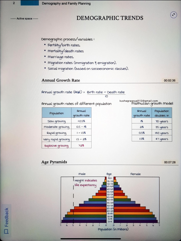 Demographic Trends | PDF