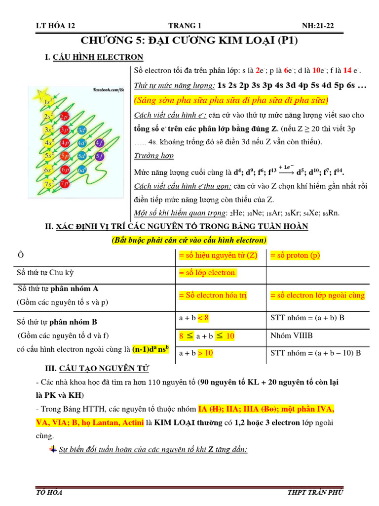 CHƯƠNG 5 (Hoàn Chỉnh) | PDF