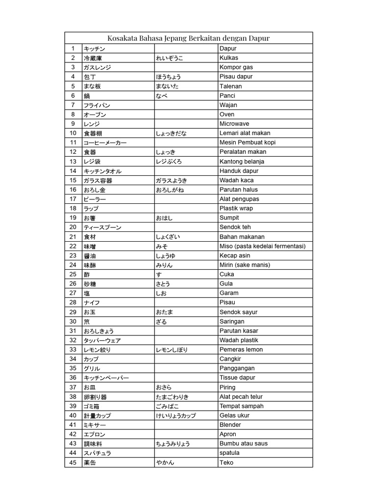 Kotoba Ssw Restoran Food Service Berkaitan Dengan Dapur Pdf
