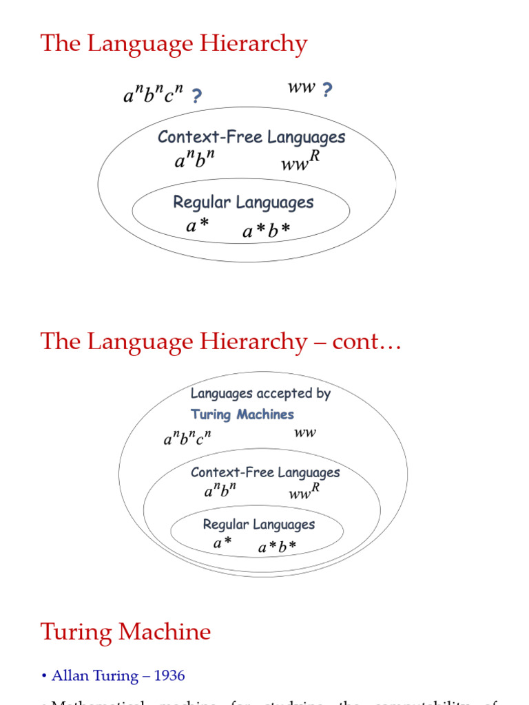Understanding Turing Machines and Languages | PDF | Computability ...