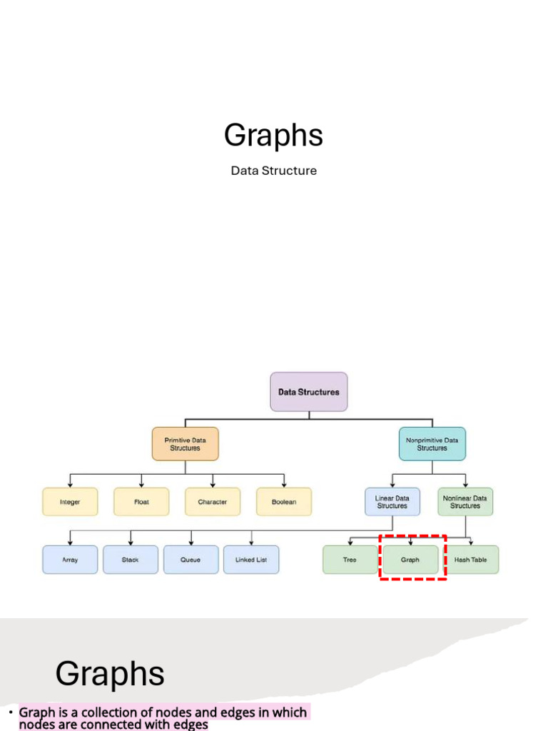 10.0 Graph Data Structure | PDF | Vertex (Graph Theory) | Graph Theory