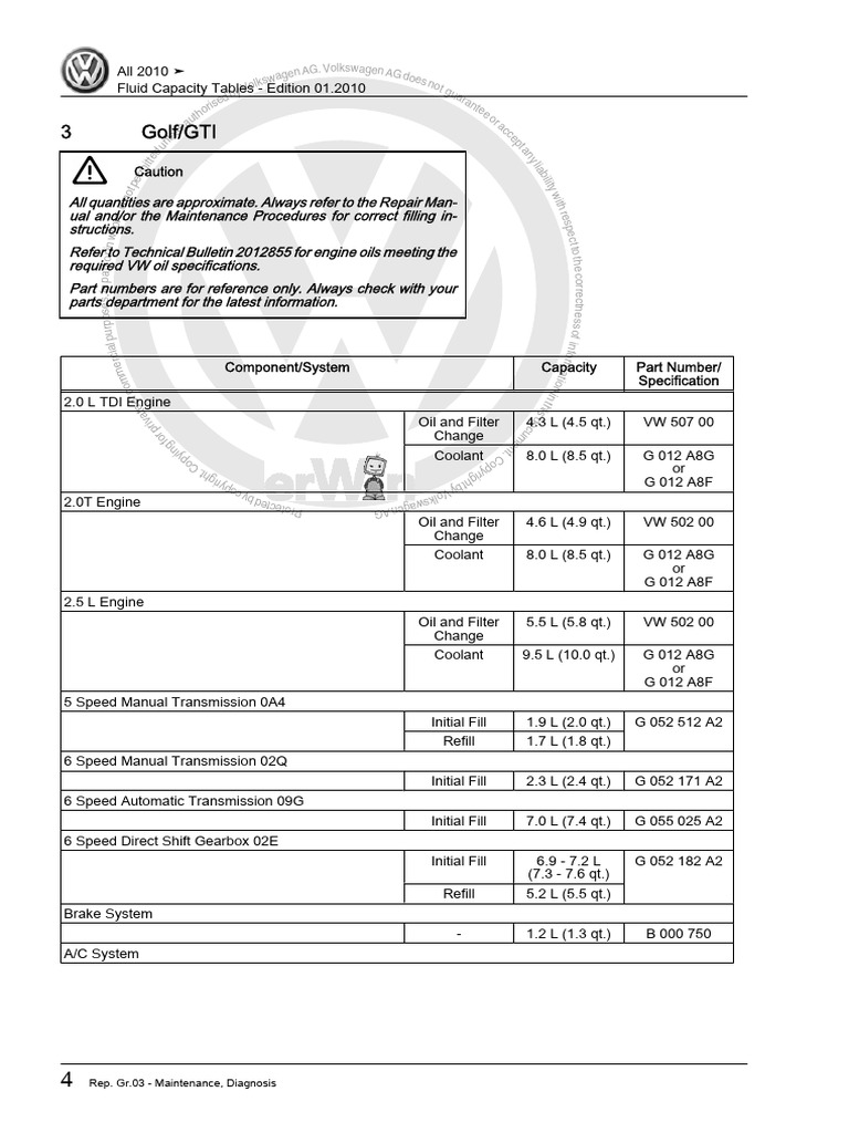 VwFluid Capacity Tables | PDF | Cars Of Germany | Mechanical Engineering