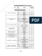 Thiruvananthapuram: Details of Affiliated Trades/Units in Itcs