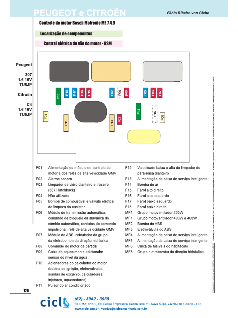 Fusibles BSM L11 RMinyeccion | PDF