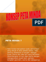 Konsep Peta Minda