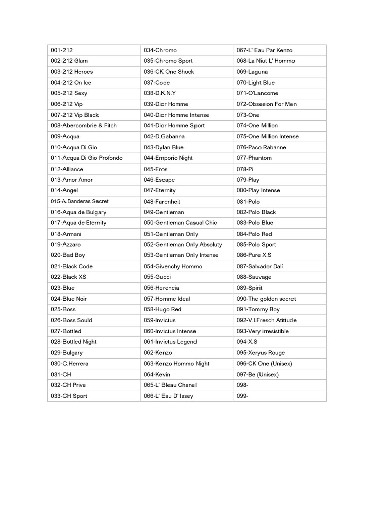 Catalogue Divain Parfums 2025 PDF | PDF