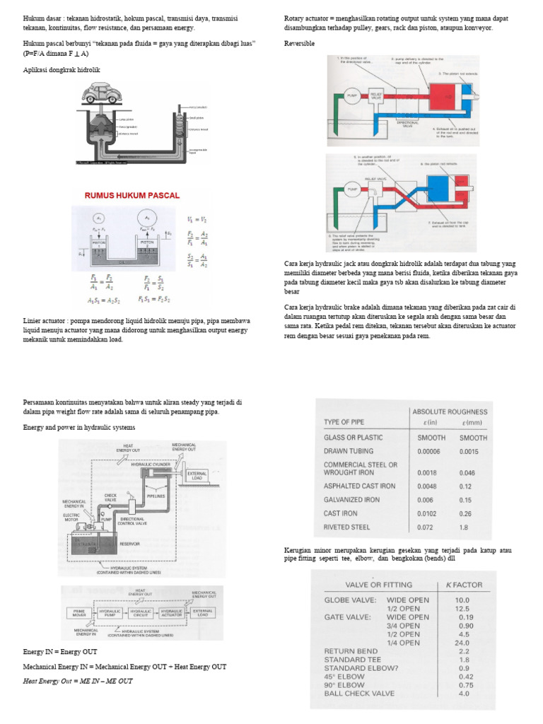 Notes Hidrolik Pdf Pump Piston