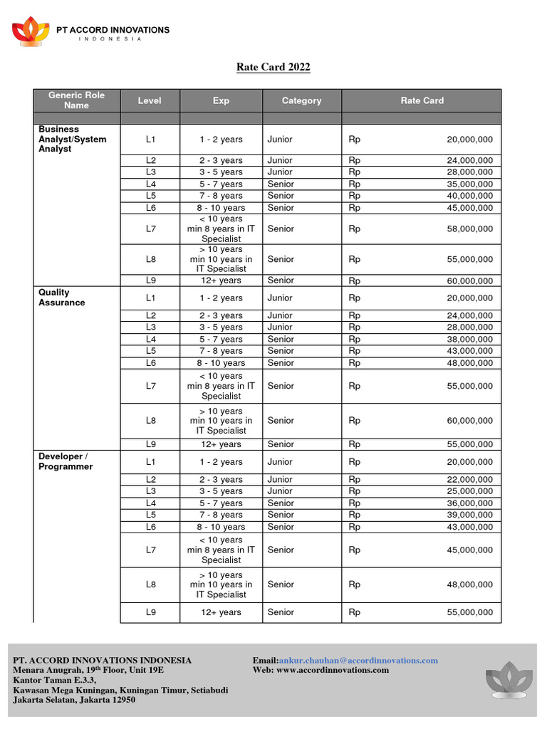 pt-accord-innovations-indonesia-rate-card-2023-pdf-rapid-transit
