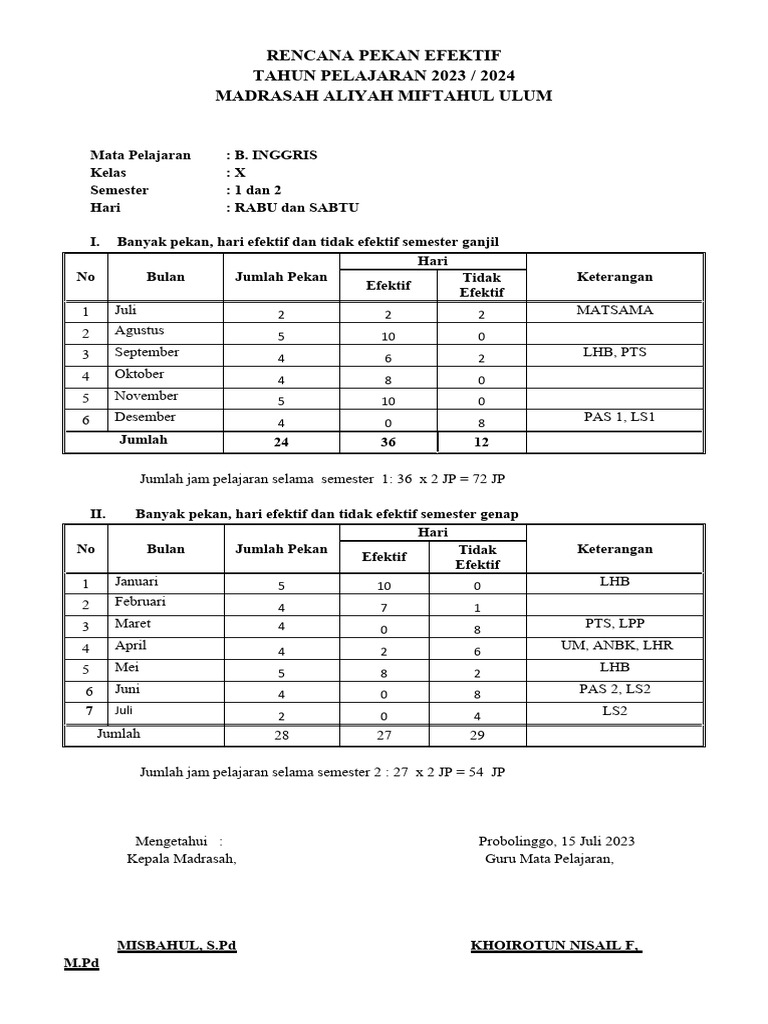 Rpe B. Inggris Ma - Mu 2023-2024 | PDF