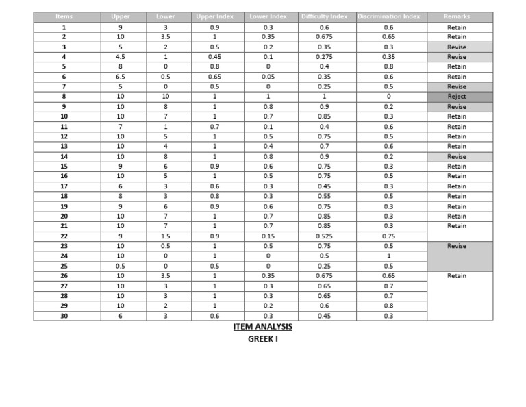 Assesment Grading Pdf Psychometrics