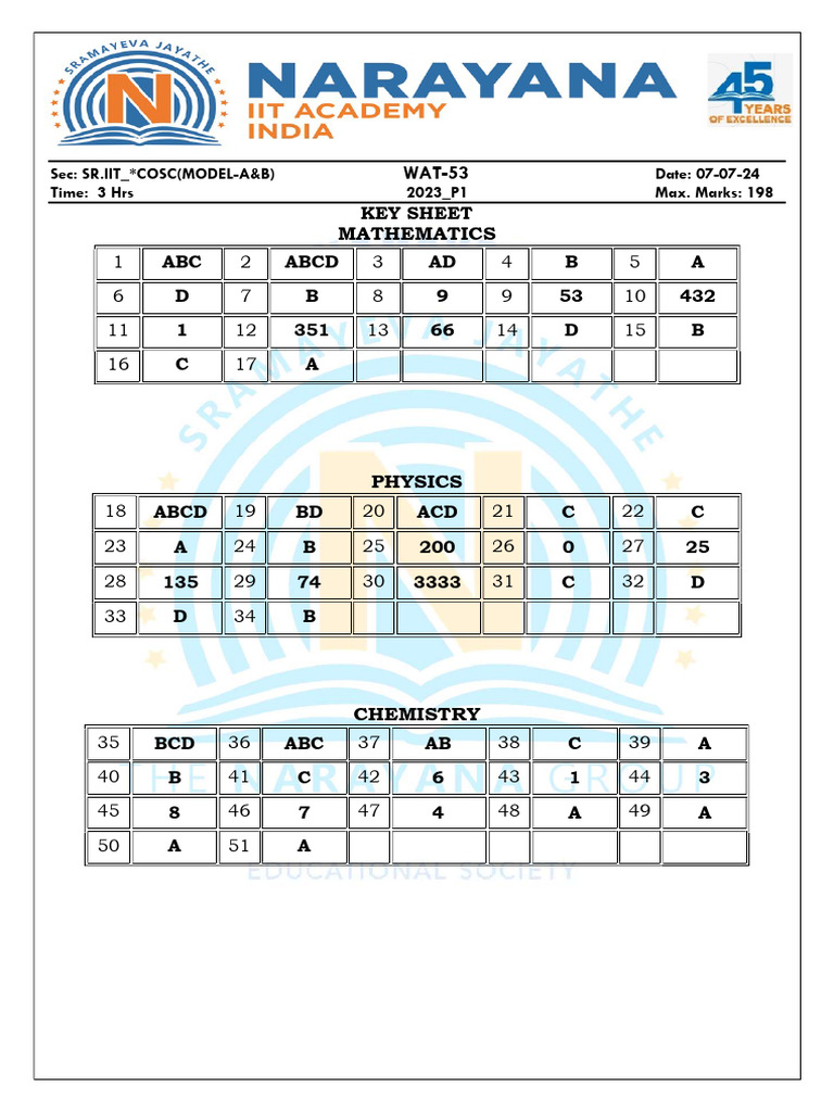 JEE Advanced 2024 Model Answer Key | PDF | Coordination Complex ...