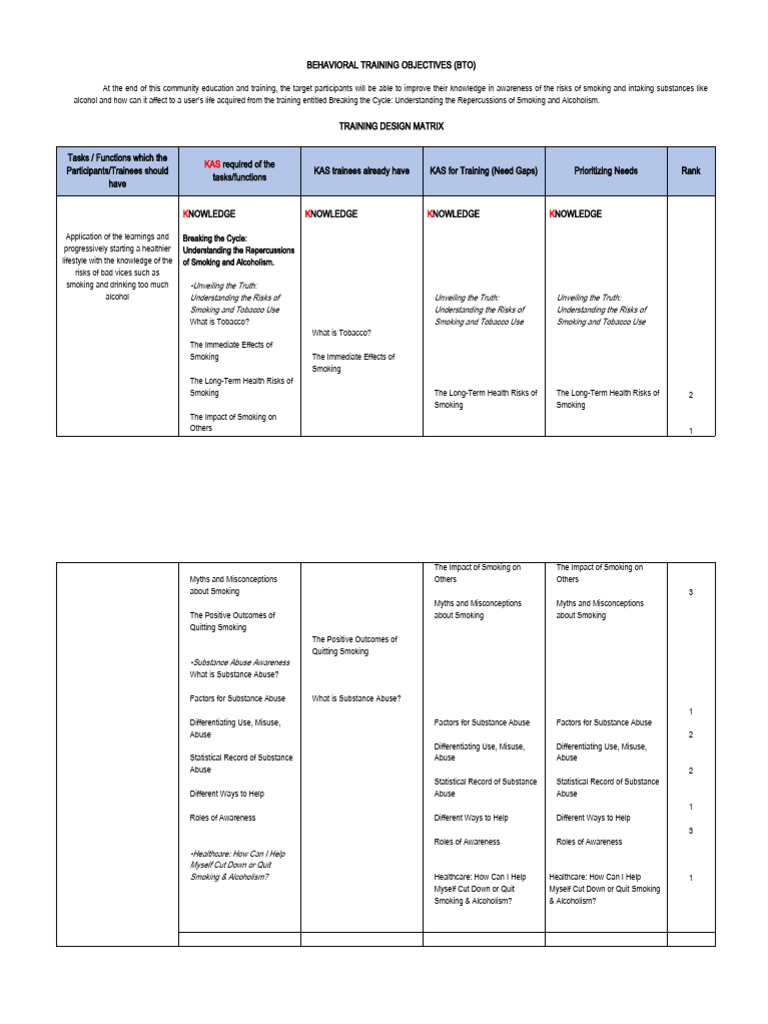 BEHAVIORAL TRAINING OBJECTIVES Breaking The Cycle PDF Smoking