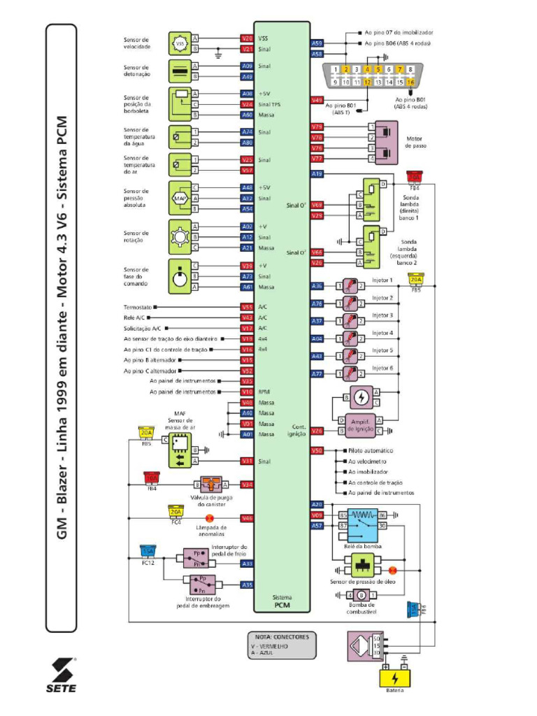 1999 CHEVY BLAZER REPAIR MANUAL DOWNLOAD visual data 7