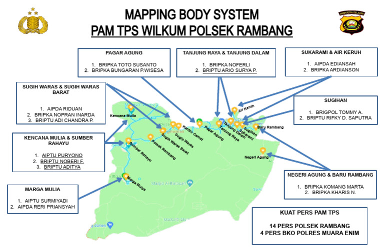 Polsek Rambang Body System Mapping | PDF