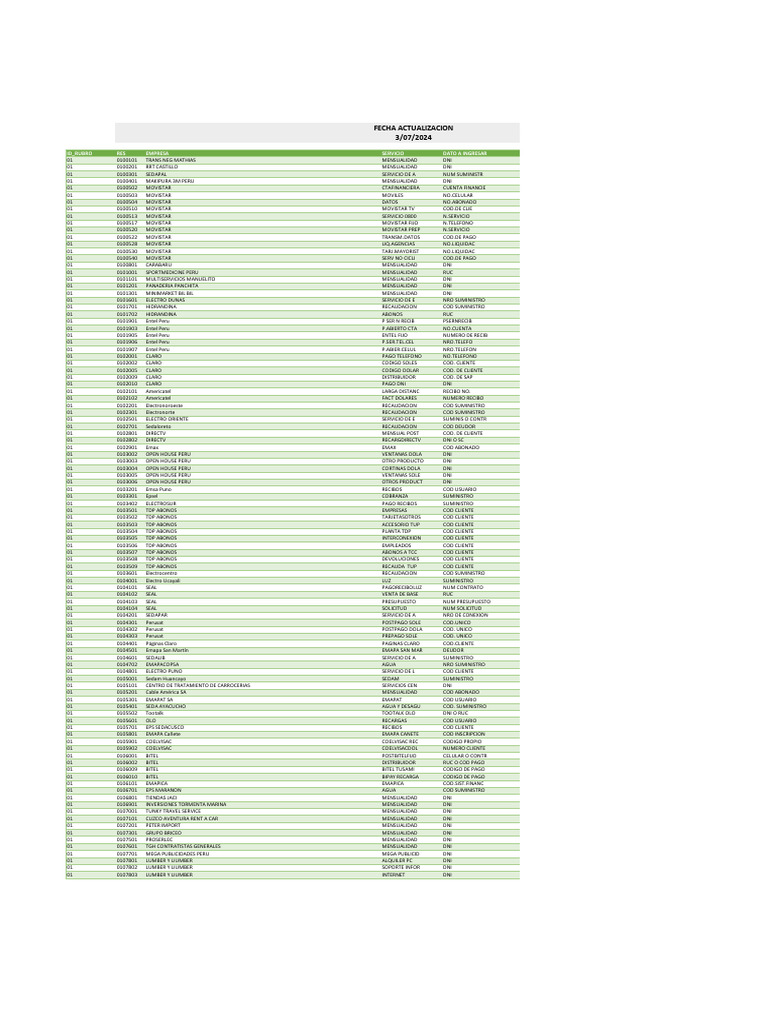 Codigos Interbank | PDF