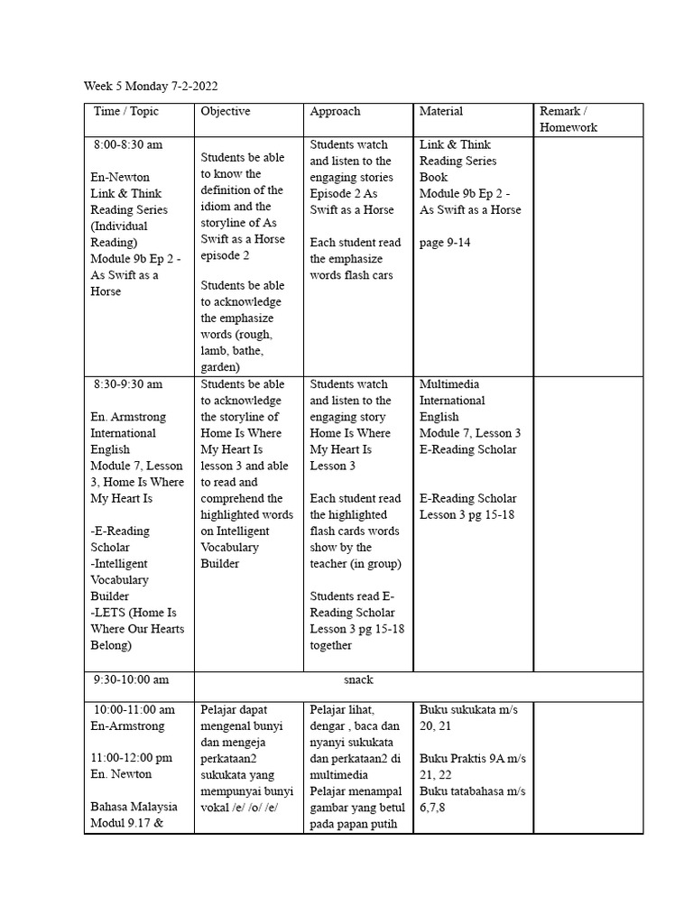 Week 5 Lesson Plans Overview | PDF | Phonics | Human Communication