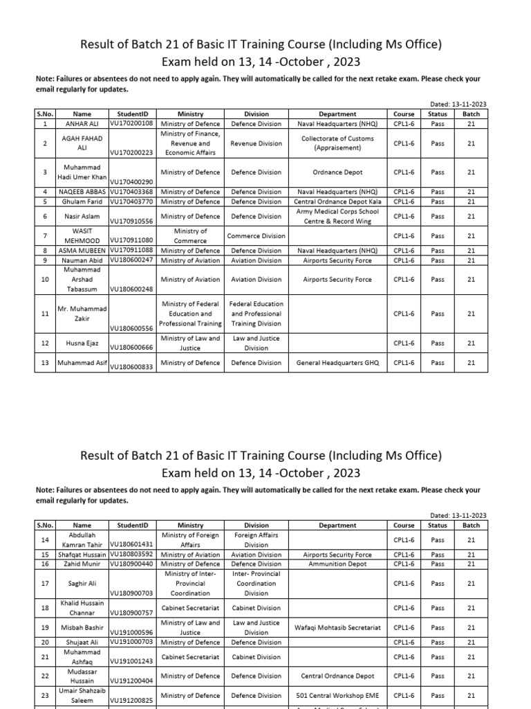 Result of Batch 21 | PDF | Pakistan | Government Of Pakistan