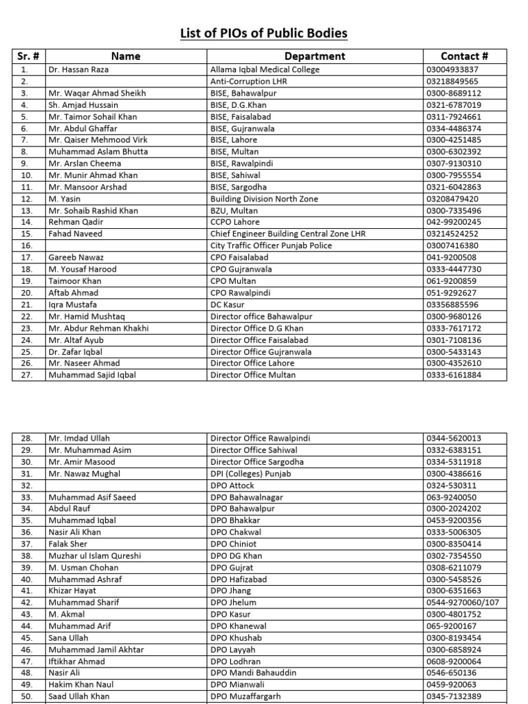 Public Information Names of Punjab | PDF | Lahore | Pakistan
