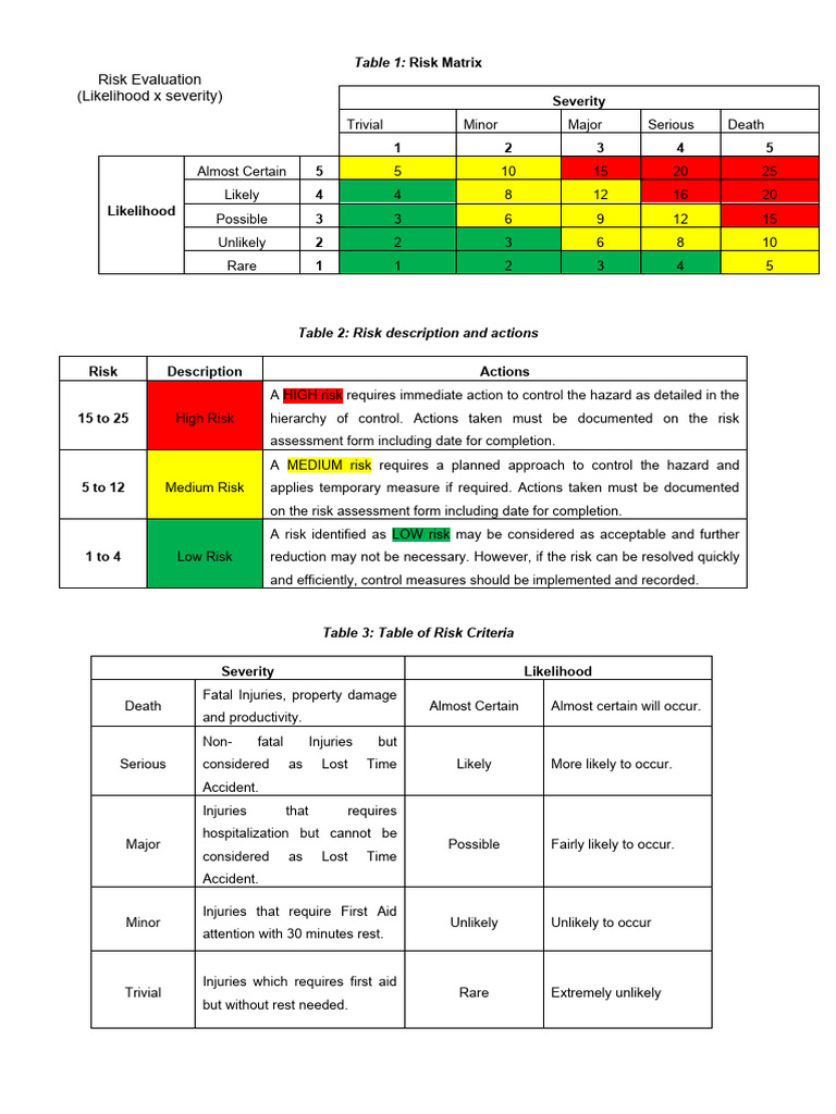 Risk Assessment Matrix and Actions | PDF | Risk | Occupational Safety ...