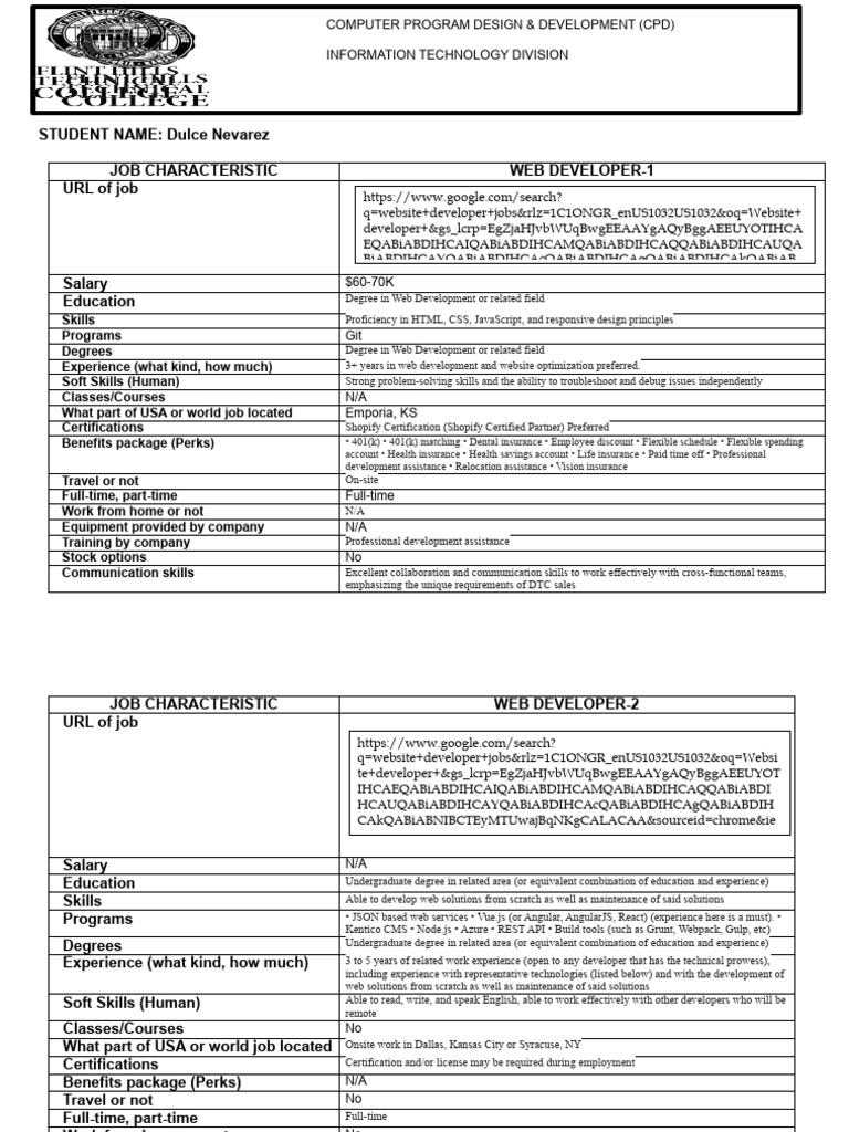 Job Analysis Table CPD 125 Dulce | PDF | Employee Benefits | World Wide Web