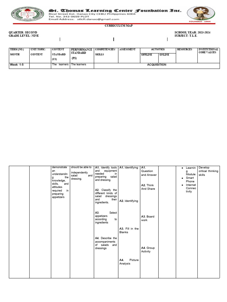 T.L.E. Curriculum Map for Grade 9 | PDF | Learning | Education Theory
