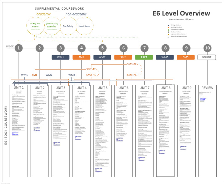 E6F Overview Final - 240428 - 1202 | PDF