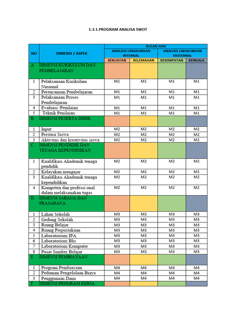 1.3.1 Program Analisa Swot | PDF