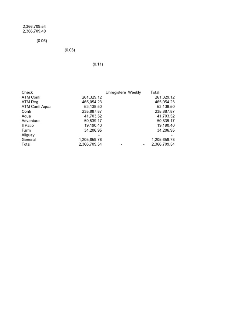 Check CV PDF Deposit Account Debit Card