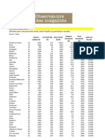 Le classement 2011 des villes les plus inégalitaires 