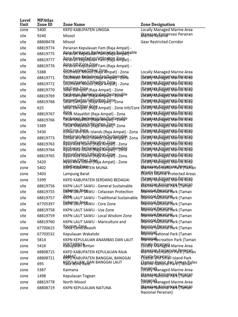 mpatlas-indonesia-mpas-2024-05-04-pdf-land-use-global-natural